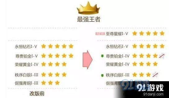 王者荣耀铂金以下段位变化完整攻略