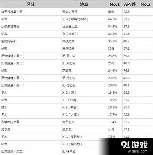 FGO凶骨在哪刷完整教程
