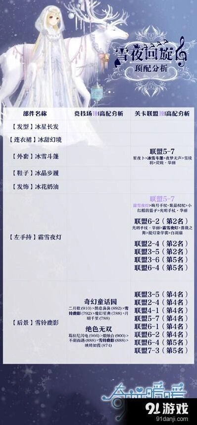 奇迹暖暖雪夜回旋曲套装技能分析
