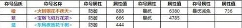 诛仙烟花大赏活动攻略 积分榜排名奖励