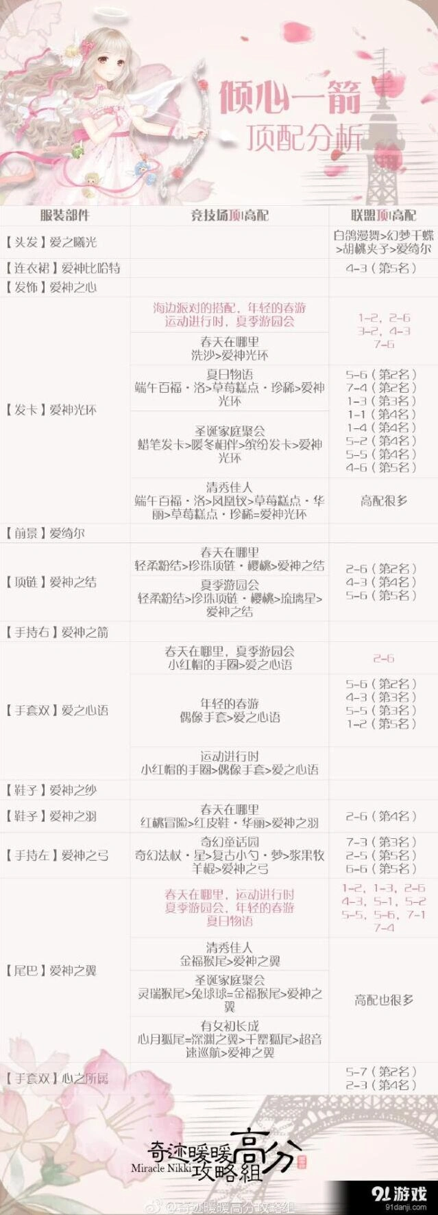 奇迹暖暖倾心一箭套装获得技巧攻略