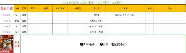 功夫熊猫：神龙大侠火系英雄解析