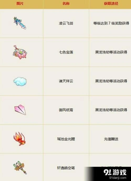诛仙飞行法宝获取位置攻略