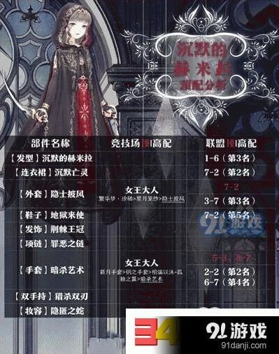 奇迹暖暖沉默的赫米特最优搭配全攻略