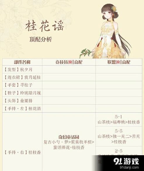 奇迹暖暖桂花谣套装顶配属性与搭配推荐