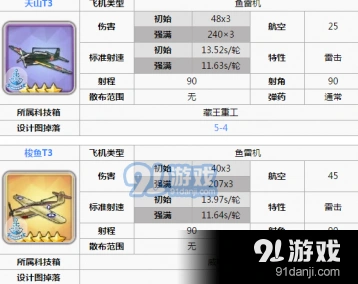 碧蓝航线前排鱼雷选择攻略
