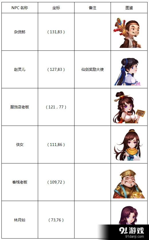 仙剑奇侠传苏州城冒险攻略