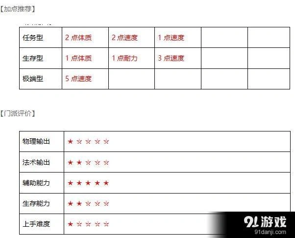 武神三国志水镜府玩法攻略