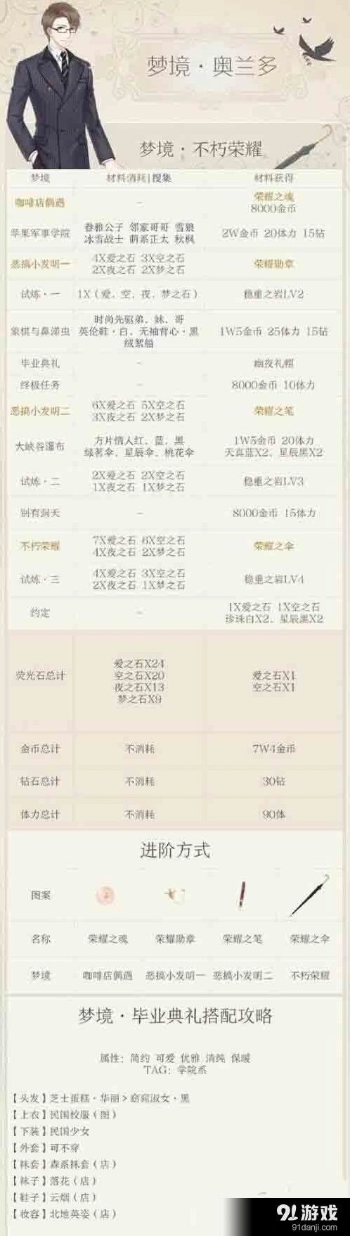 《奇迹暖暖》织梦人学会奥兰多梦境流程