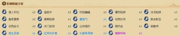 炉石传说无橙卡标准模式中速猎教程