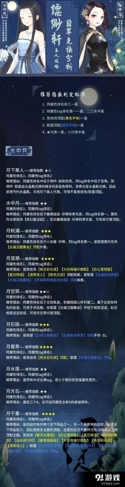《奇迹暖暖》缥缈轩翡翠兑换要点分析