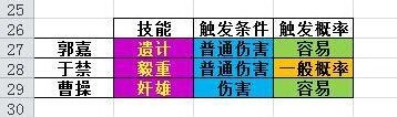 三国杀传奇卖血技能释放率规律分析