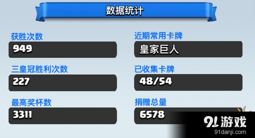 皇室战争电驹流卡组教学：无氪金上3300