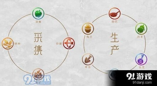 梦幻西游手游生产职业推荐技巧指南
