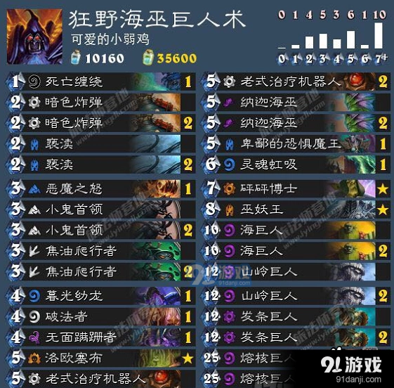 炉石传说海巫巨人术攻略大全