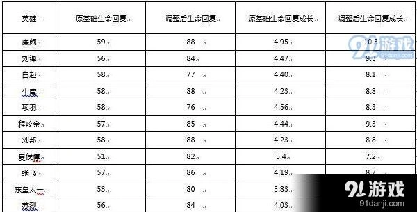 王者荣耀坦克装备加强指南 S25赛季调整分析