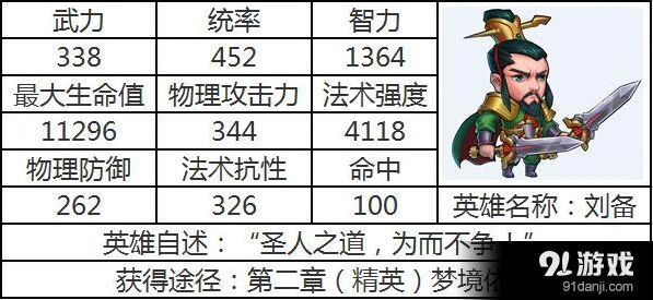 最后一个三国志刘备技能详细教程