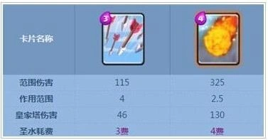 皇室战争火球使用思路分享