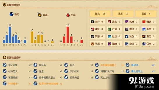 炉石传说奴隶战天梯上分效率分析