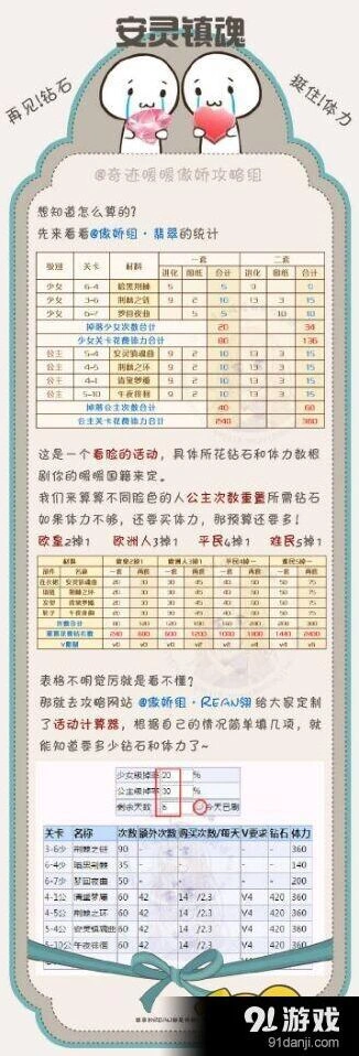 奇迹暖暖镇魂曲套装收集完整攻略