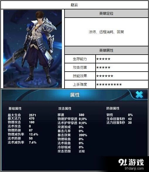 《王者荣耀》赵云5V5对线思路攻略