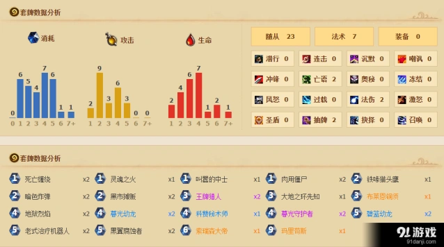 《炉石传说》玛里苟斯铜须术卡组推荐