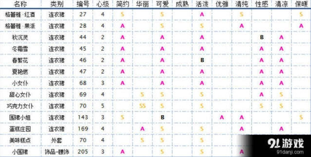 《奇迹暖暖》围裙服装完整指南