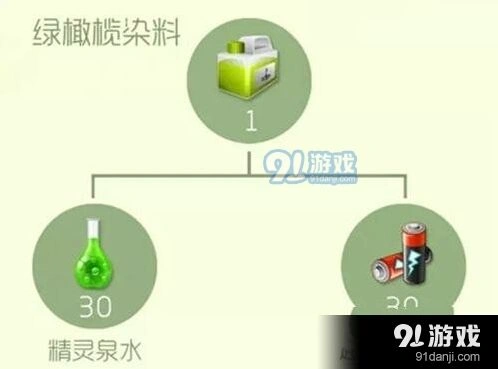 球球大作战绿橄榄染料获取攻略大全