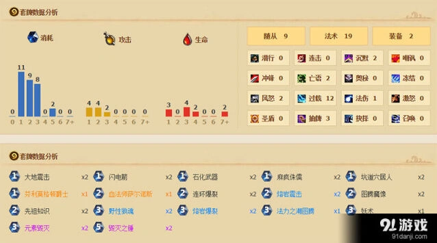 《炉石传说》K神版快攻萨卡组