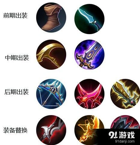 《王者荣耀》后羿出装完整攻略教程