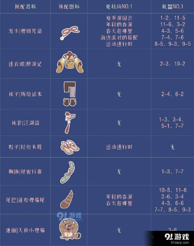 奇迹暖暖醉游人间套装顶配教程