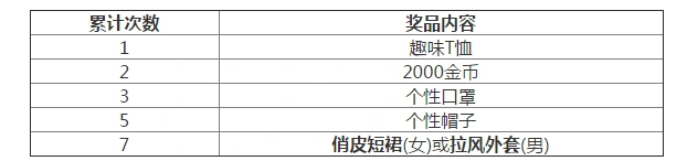荒野行动精英集结活动内容汇总