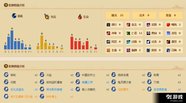 《炉石传说》陀爷亡语贼卡组强度