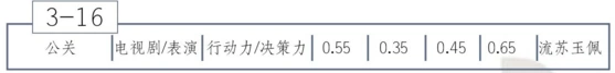 恋与制作人3-16穿越之我是大侠2三星详解