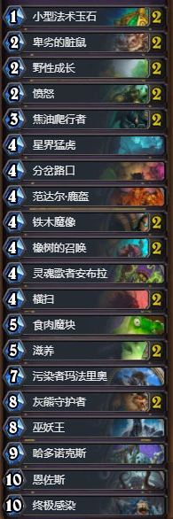 炉石传说：狗头人城墙德卡组玩法指南