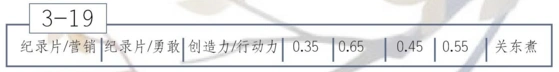 恋与制作人3-19玛雅文化三星通关玩法详解