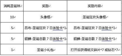 王者荣耀圣诞袜获得攻略