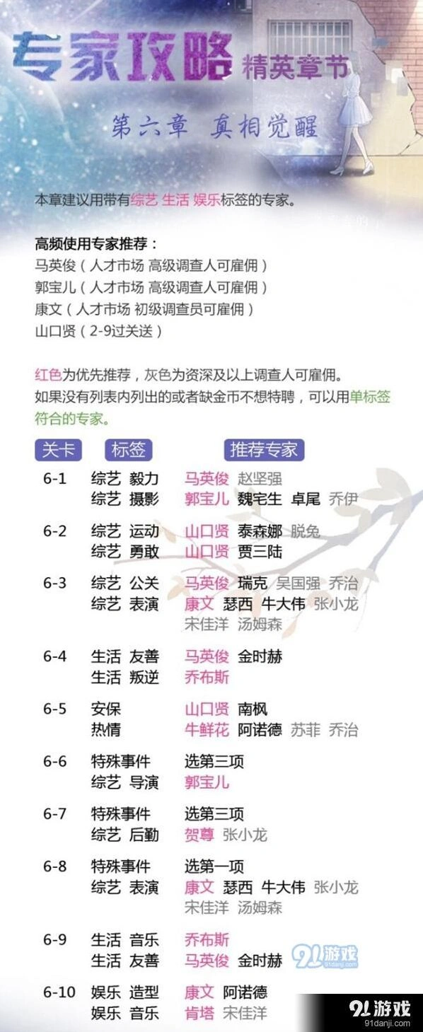 恋与制作人精英章节第六章详细攻略