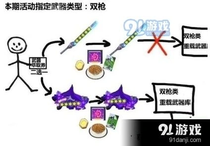 崩坏3武器萃取与重载参与攻略