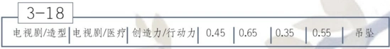 恋与制作人3-18关卡穿越之我是大侠3攻略