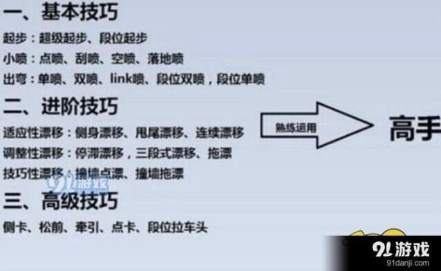 QQ飞车手游道具赛注意事项