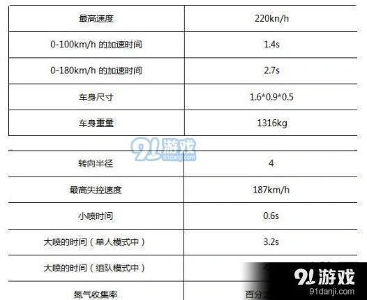 圣光使者优缺点 QQ飞车A车详解