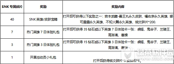 王者荣耀SNK专属碎片速刷技巧