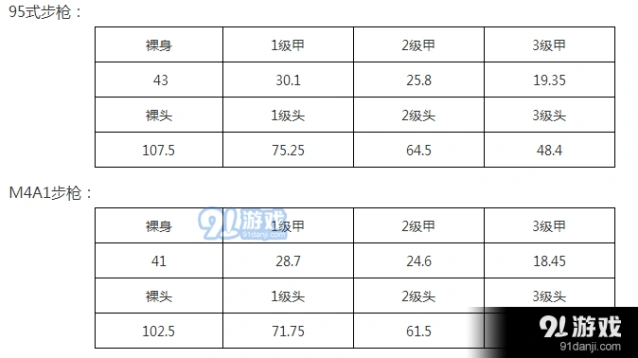 荒野行动95式对比M4A1怎么选攻略