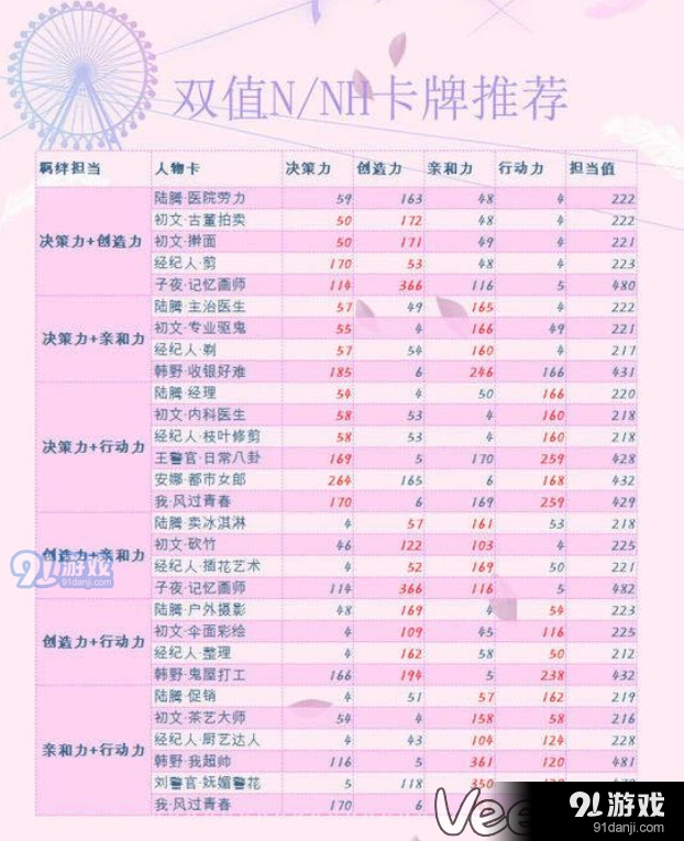 恋与制作人低稀有度卡推荐最强属性N卡