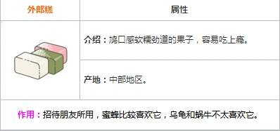 旅行青蛙外郎糕怎么样 作用说明