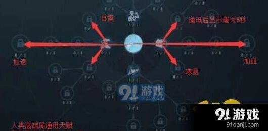 第五人格求生者天赋加点详解分享