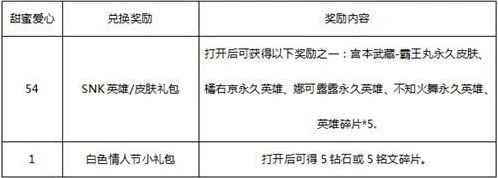 王者荣耀甜蜜爱心获取全流程指南