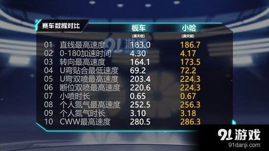 C级赛车小哈改装建议 QQ飞车攻略