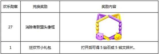 王者荣耀消除者联盟头像框获取步骤
